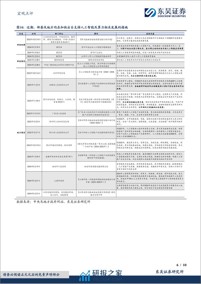 宏观点评：政策抢跑，两会要如何“接棒”？-20240229-东吴证券-10页 - 第6页预览图