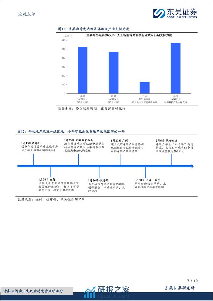 宏观点评：政策抢跑，两会要如何“接棒”？-20240229-东吴证券-10页 - 第7页预览图