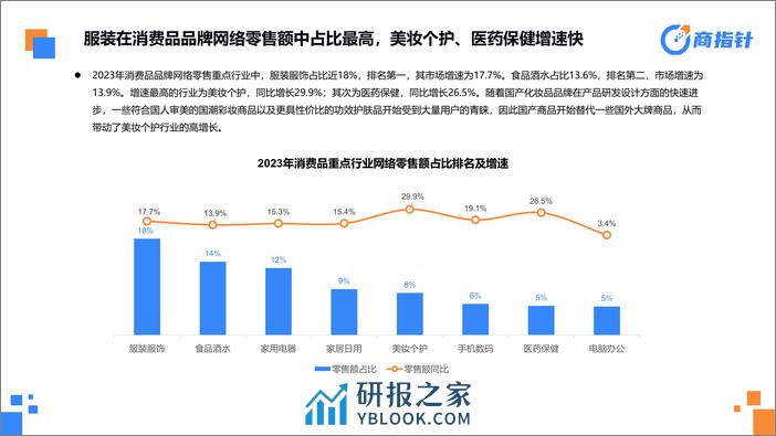 从电商消费大数据看“增品种、提品质、创品牌”的成效与趋势-欧特欧咨询-2024.4-54页 - 第8页预览图