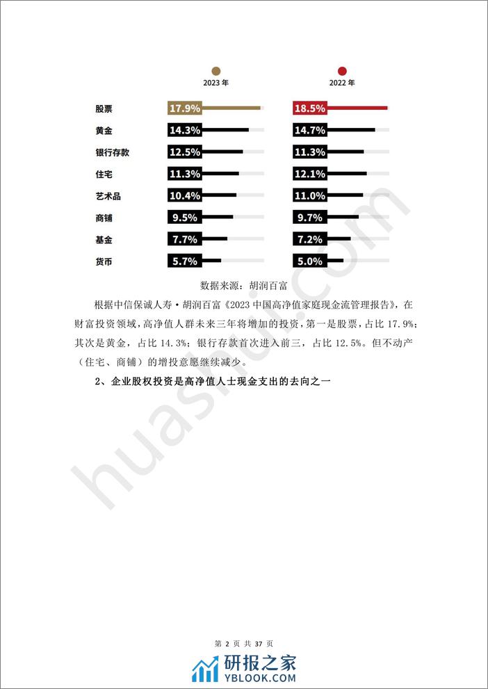 2024投融资领域税务合规报告-40页 - 第5页预览图