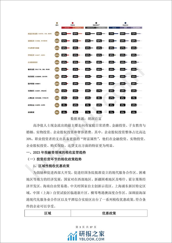 2024投融资领域税务合规报告-40页 - 第6页预览图