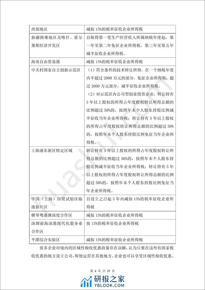 2024投融资领域税务合规报告-40页 - 第7页预览图