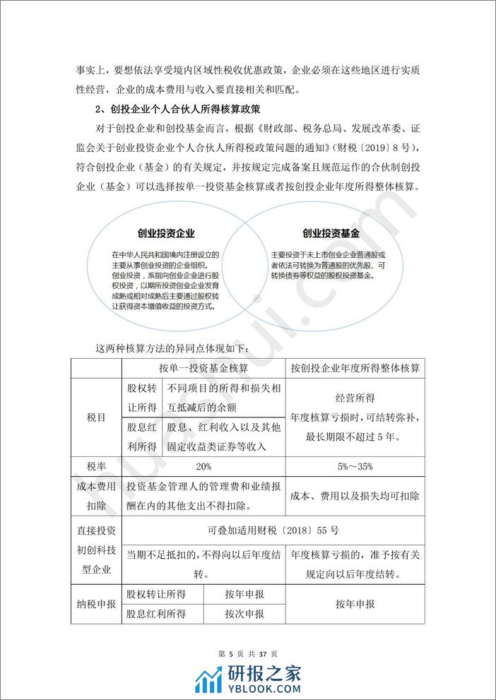 2024投融资领域税务合规报告-40页 - 第8页预览图