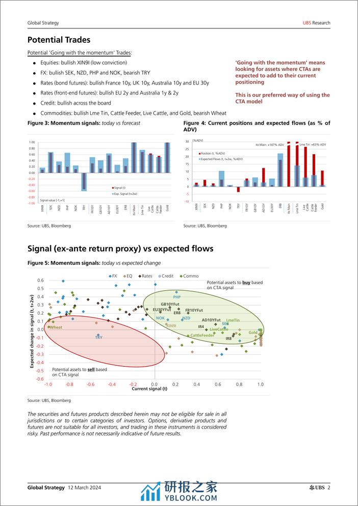 UBS Equities-Global Strategy _CTAs Positioning and Flows - Biweekly Upda...-106985009 - 第2页预览图