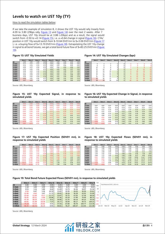 UBS Equities-Global Strategy _CTAs Positioning and Flows - Biweekly Upda...-106985009 - 第4页预览图