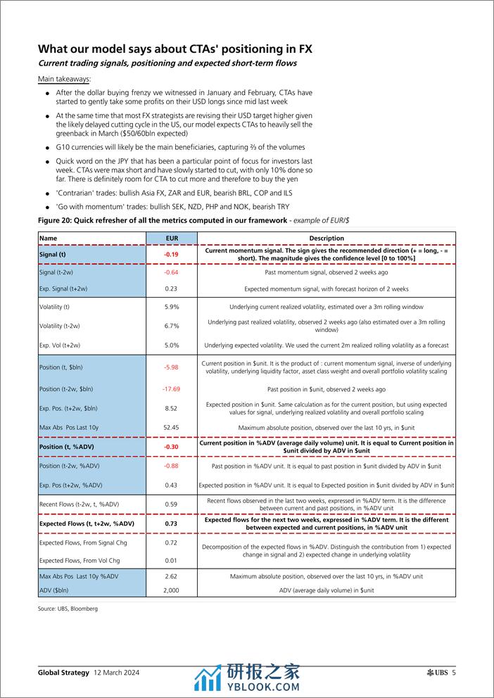 UBS Equities-Global Strategy _CTAs Positioning and Flows - Biweekly Upda...-106985009 - 第5页预览图