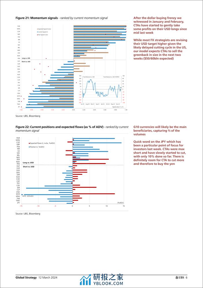 UBS Equities-Global Strategy _CTAs Positioning and Flows - Biweekly Upda...-106985009 - 第6页预览图