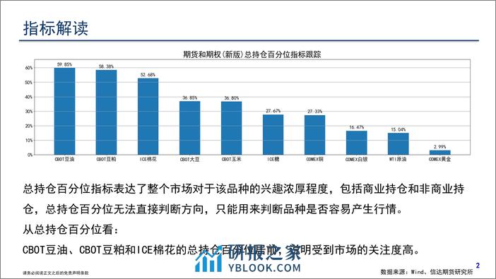 CFTC持仓报告-20240303-信达期货-18页 - 第3页预览图