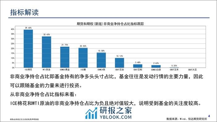 CFTC持仓报告-20240303-信达期货-18页 - 第5页预览图