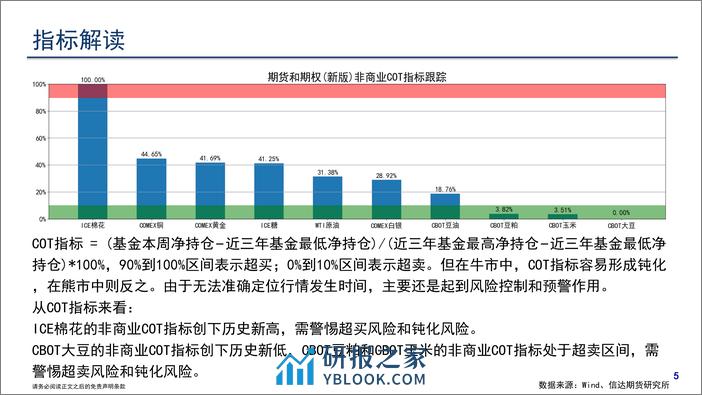 CFTC持仓报告-20240303-信达期货-18页 - 第6页预览图