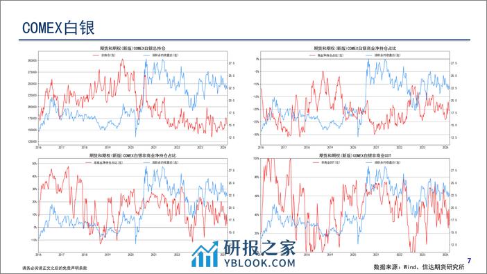 CFTC持仓报告-20240303-信达期货-18页 - 第8页预览图