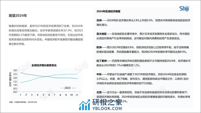 2024年全球旅游市场发展趋势报告 - 第4页预览图