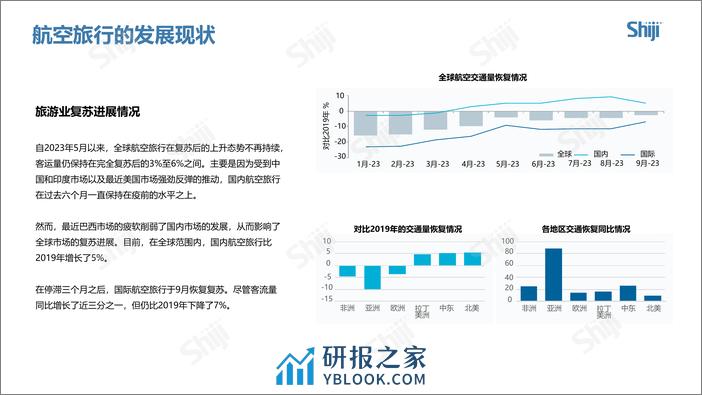 2024年全球旅游市场发展趋势报告 - 第8页预览图