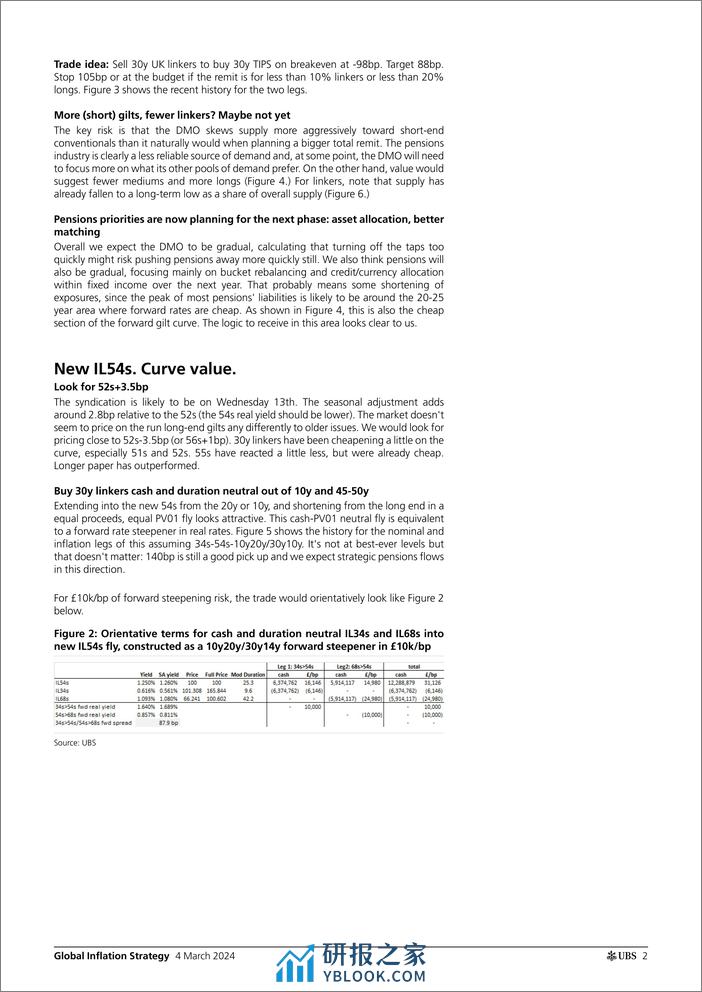 UBS Fixed Income-Global Inflation Strategy _Global Inflation Monday_ Gale-106839590 - 第2页预览图