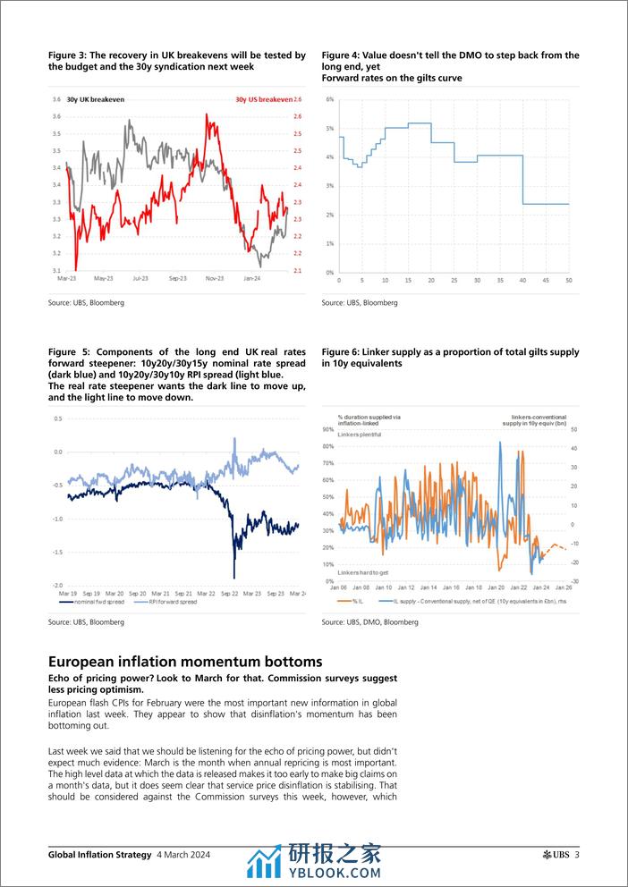 UBS Fixed Income-Global Inflation Strategy _Global Inflation Monday_ Gale-106839590 - 第3页预览图