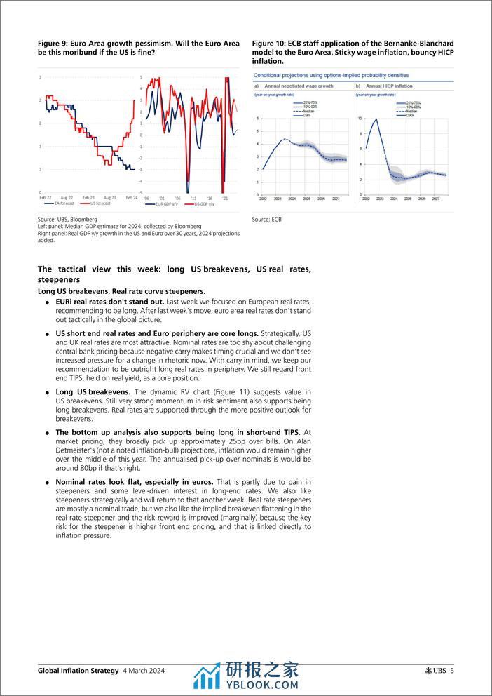 UBS Fixed Income-Global Inflation Strategy _Global Inflation Monday_ Gale-106839590 - 第5页预览图