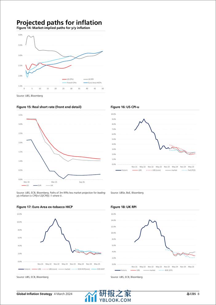 UBS Fixed Income-Global Inflation Strategy _Global Inflation Monday_ Gale-106839590 - 第8页预览图