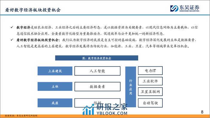 深度报告-20240117-东吴证券-东吴计算机2024年年度策略_数据要素落地在即_人工智能有望闭环_84页_2mb - 第8页预览图