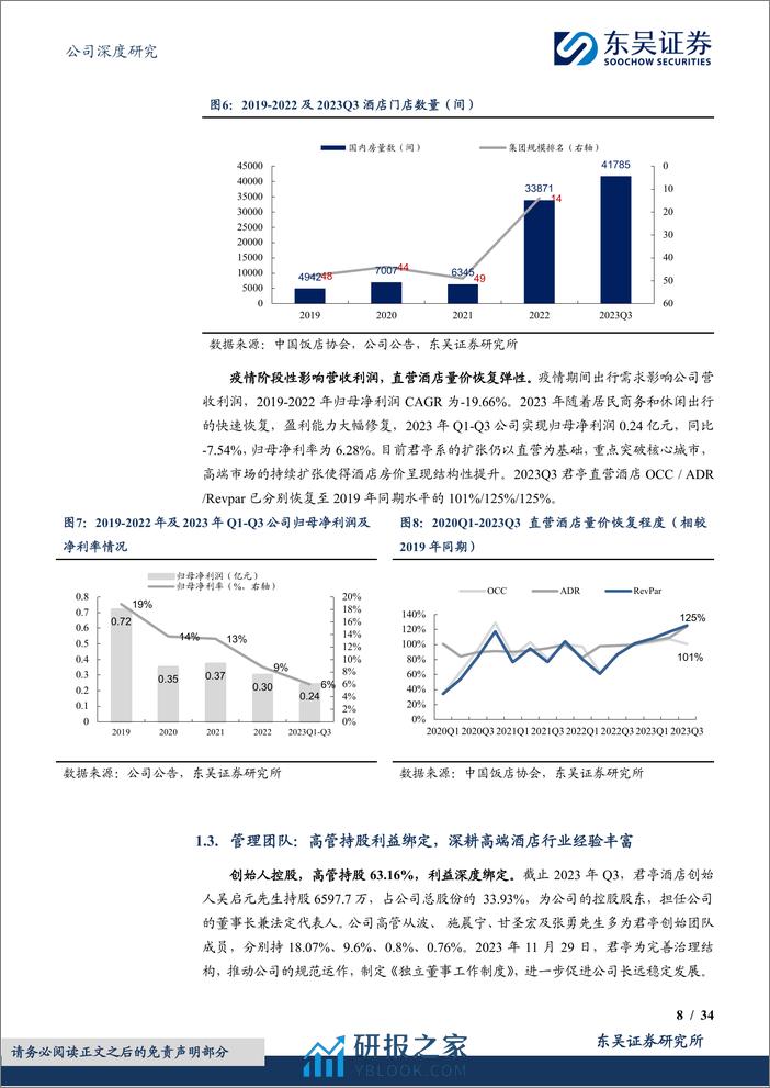 君亭酒店：直营&委管重运营，打造本土酒店高端化品牌阿尔法-东吴证券 - 第8页预览图