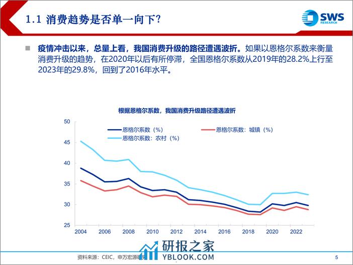 省级视角看消费—消费倾向：单边下行还是趋势各异？ - 第5页预览图