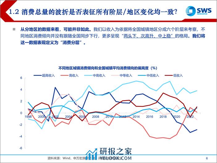 省级视角看消费—消费倾向：单边下行还是趋势各异？ - 第6页预览图