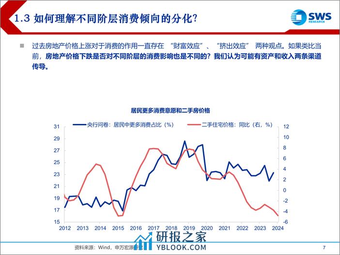 省级视角看消费—消费倾向：单边下行还是趋势各异？ - 第7页预览图