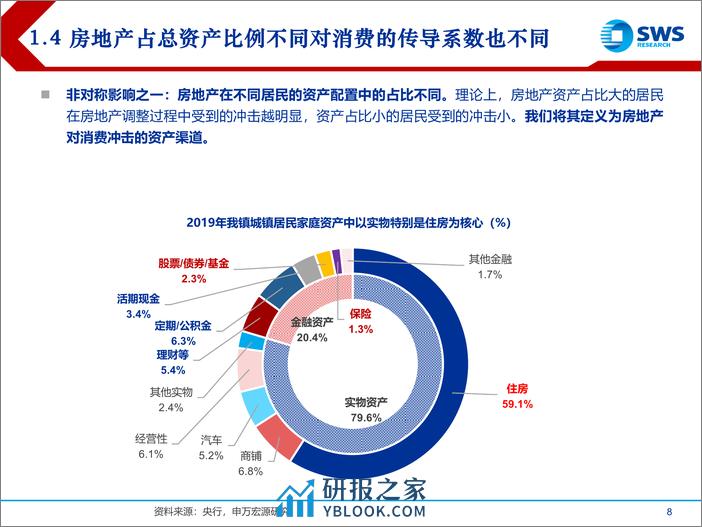 省级视角看消费—消费倾向：单边下行还是趋势各异？ - 第8页预览图