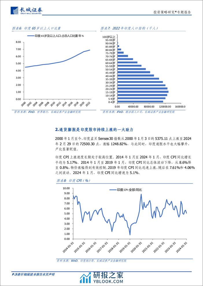 投资策略研究：印度股市上涨成因分析-240313-长城证券-13页 - 第5页预览图