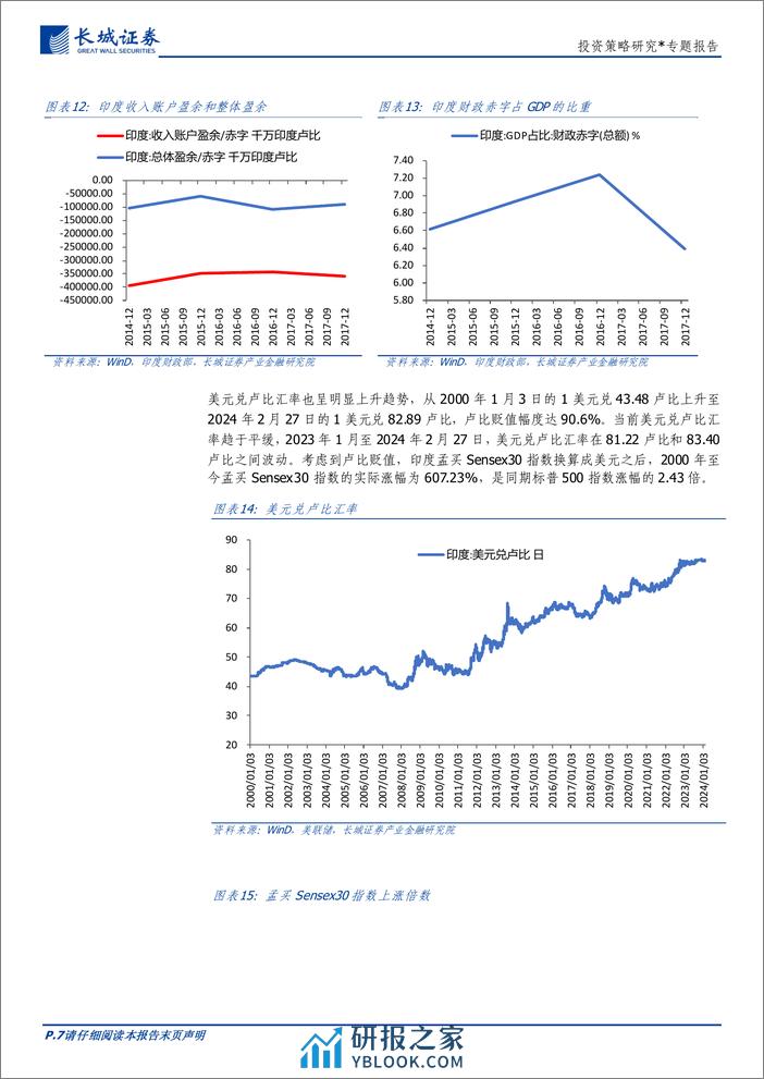 投资策略研究：印度股市上涨成因分析-240313-长城证券-13页 - 第7页预览图