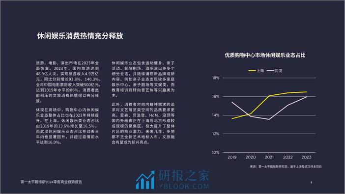 第一太平戴维斯2024中国零售商业趋势（中）-25页 - 第3页预览图