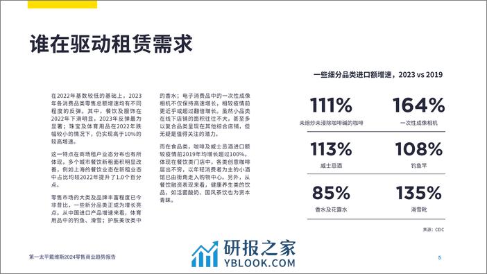 第一太平戴维斯2024中国零售商业趋势（中）-25页 - 第4页预览图