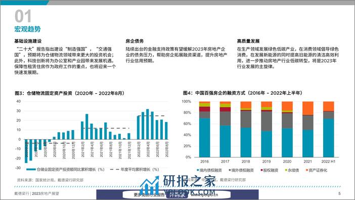 戴德梁行-2023年房地产展望报告-2022.12-36页 - 第6页预览图