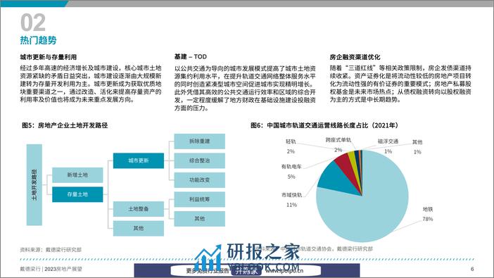 戴德梁行-2023年房地产展望报告-2022.12-36页 - 第7页预览图