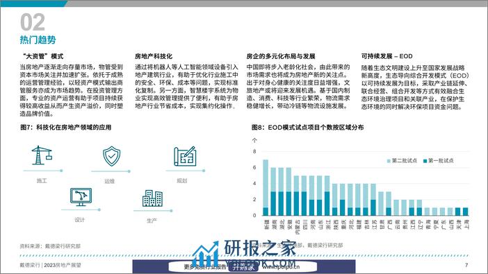 戴德梁行-2023年房地产展望报告-2022.12-36页 - 第8页预览图