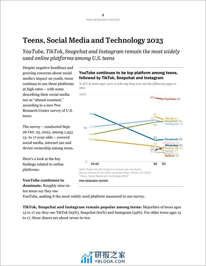 2023年青少年、社交媒体和技术调查报告 - 第3页预览图