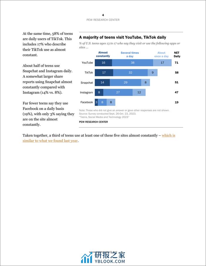 2023年青少年、社交媒体和技术调查报告 - 第5页预览图