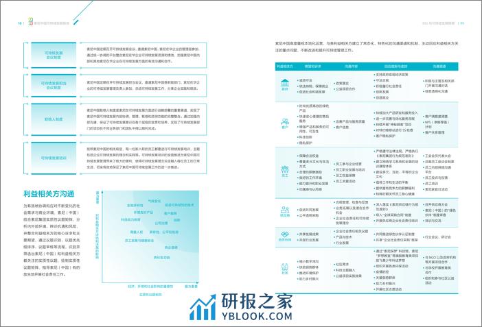 可持续发展报告索尼中国2023-SONY - 第7页预览图