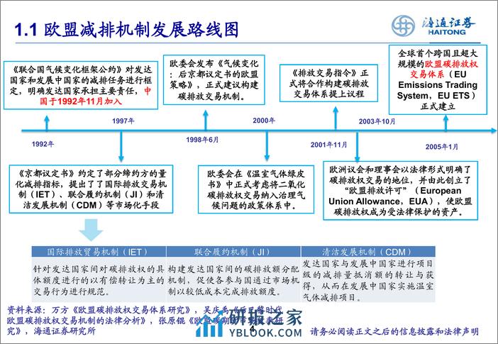 欧盟碳市场的发展历程及启示 - 第4页预览图