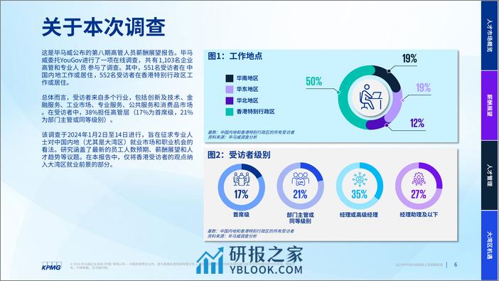 2024年中国内地高管人员薪酬展望 - 第6页预览图