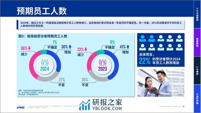 2024年中国内地高管人员薪酬展望 - 第8页预览图