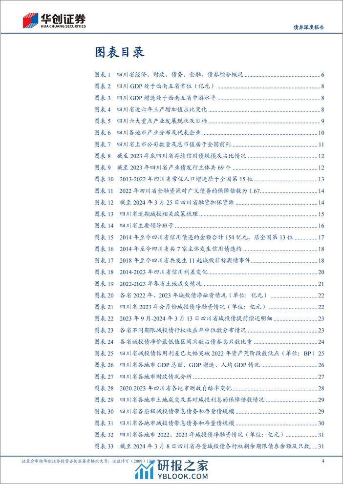 【债券深度报告】城投全景系列报告-四川：成渝双城经济圈战略下的西南核心增长极-240325-华创证券-50页 - 第4页预览图