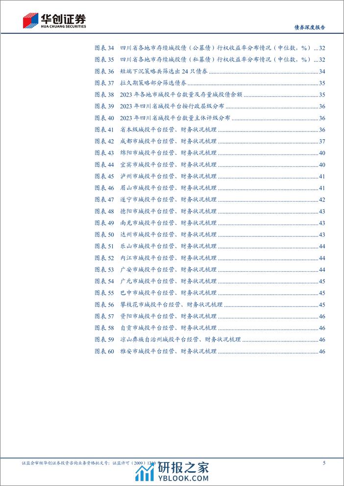【债券深度报告】城投全景系列报告-四川：成渝双城经济圈战略下的西南核心增长极-240325-华创证券-50页 - 第5页预览图