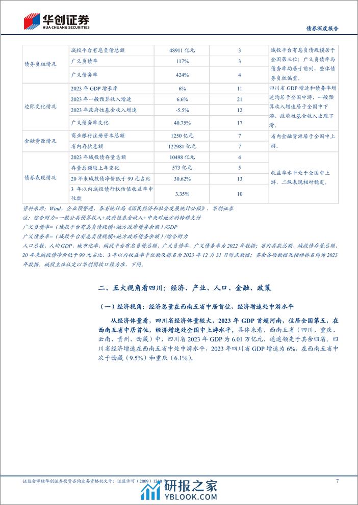 【债券深度报告】城投全景系列报告-四川：成渝双城经济圈战略下的西南核心增长极-240325-华创证券-50页 - 第7页预览图