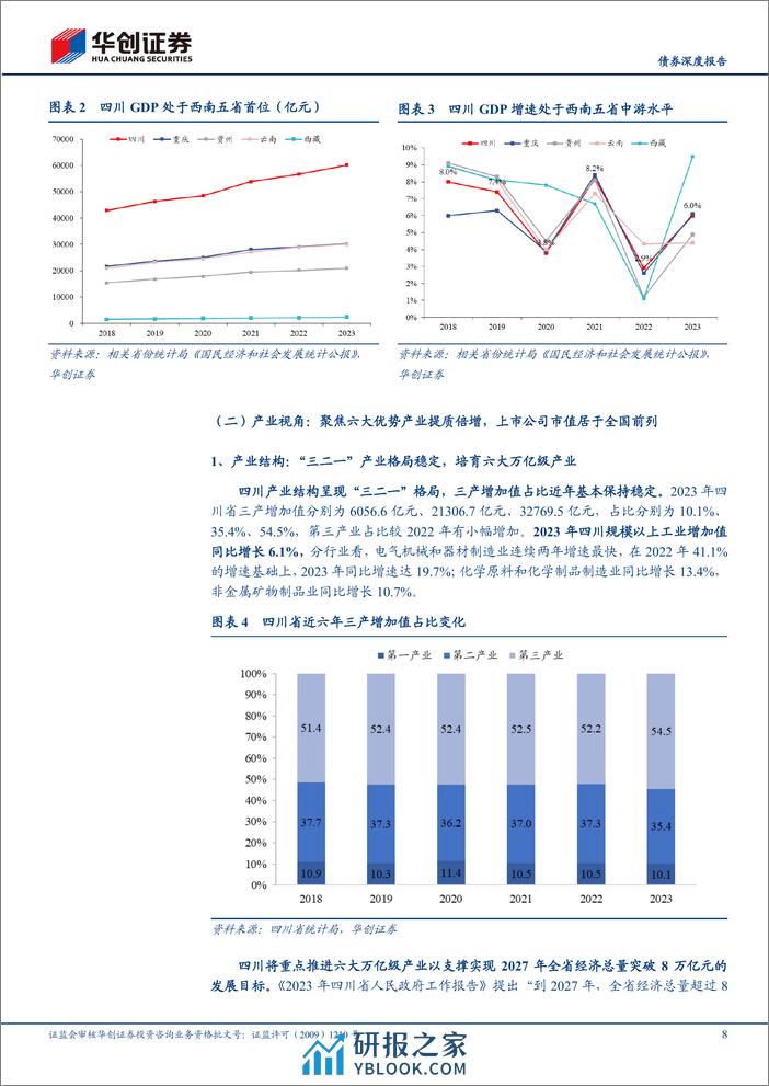 【债券深度报告】城投全景系列报告-四川：成渝双城经济圈战略下的西南核心增长极-240325-华创证券-50页 - 第8页预览图