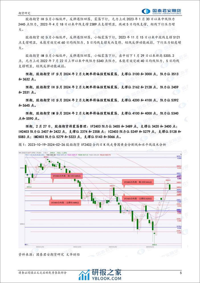 股指期货将震荡整理 原油、燃料油、天然橡胶、20号胶期货将震荡偏强 螺纹钢、铁矿石期货将偏弱震荡-20240227-国泰期货-34页 - 第5页预览图