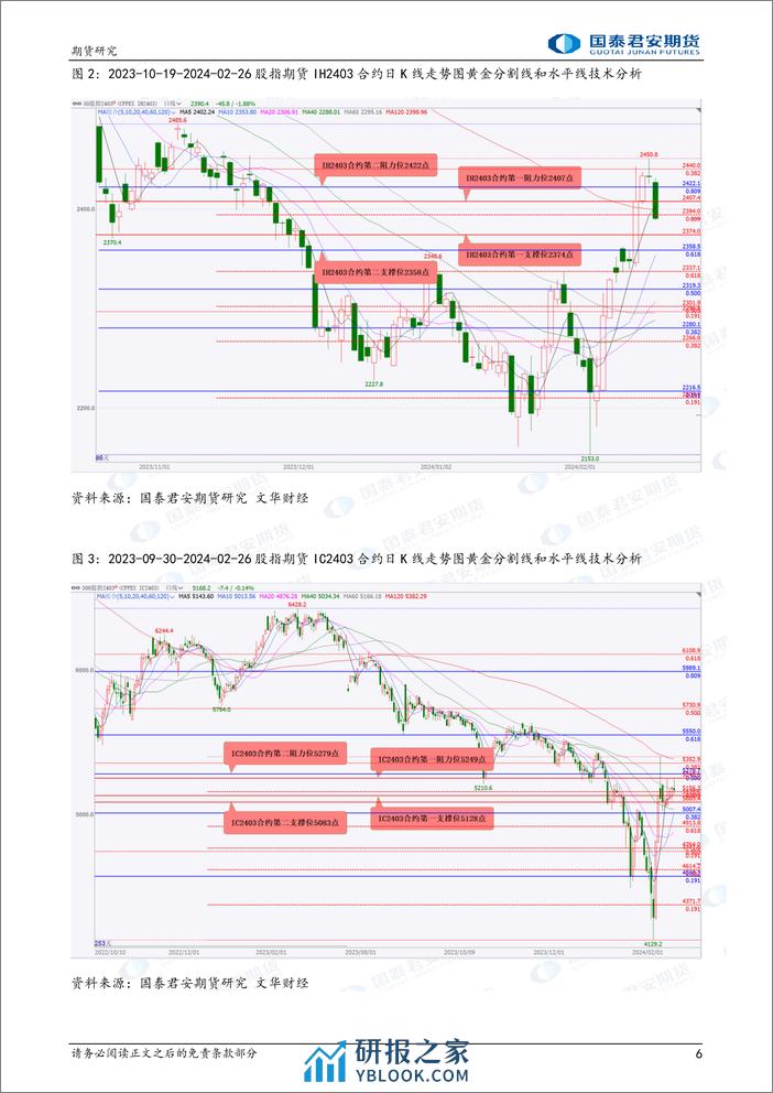 股指期货将震荡整理 原油、燃料油、天然橡胶、20号胶期货将震荡偏强 螺纹钢、铁矿石期货将偏弱震荡-20240227-国泰期货-34页 - 第6页预览图