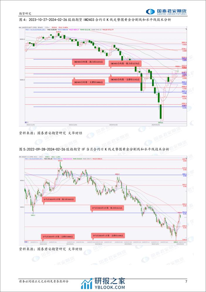股指期货将震荡整理 原油、燃料油、天然橡胶、20号胶期货将震荡偏强 螺纹钢、铁矿石期货将偏弱震荡-20240227-国泰期货-34页 - 第7页预览图