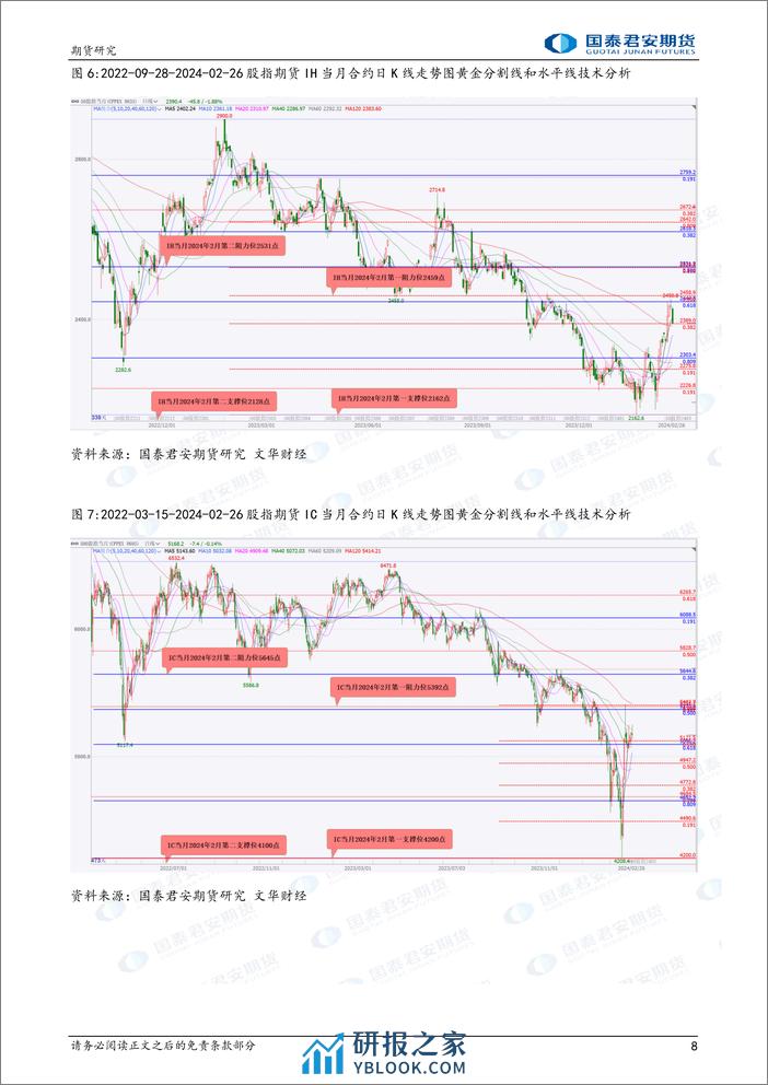 股指期货将震荡整理 原油、燃料油、天然橡胶、20号胶期货将震荡偏强 螺纹钢、铁矿石期货将偏弱震荡-20240227-国泰期货-34页 - 第8页预览图