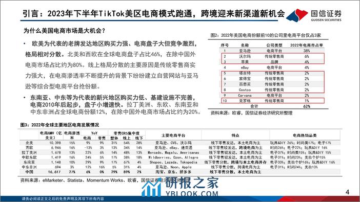 电商深度研究系列四：TikTok Shop美区出海正当时 - 第4页预览图