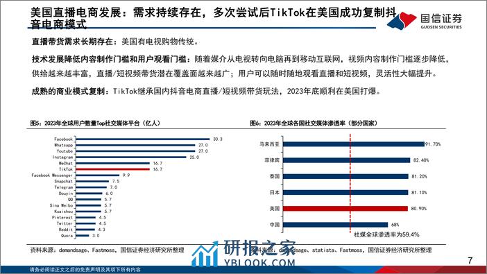 电商深度研究系列四：TikTok Shop美区出海正当时 - 第7页预览图